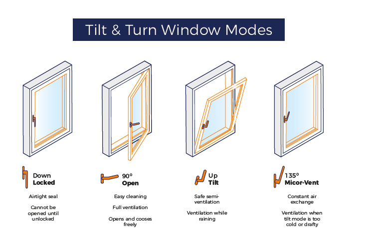 Tilt & Turn Windows: The European Innovation Architects and Builders Are Turning To